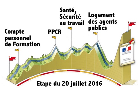 point etape fp