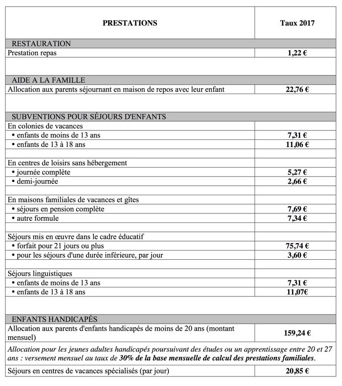 prestations 2017