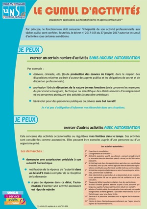 vignette Fiche Cumul activites