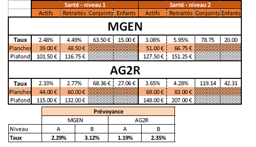 tableaumutuelle1