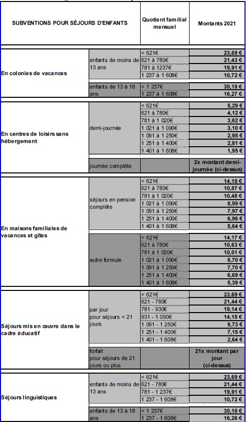 pim ddi tableau