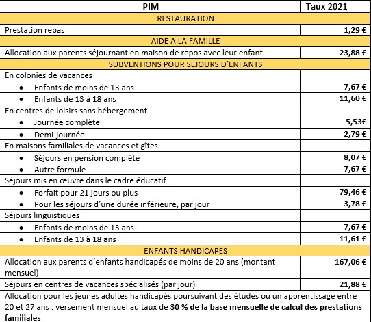 pim tableau