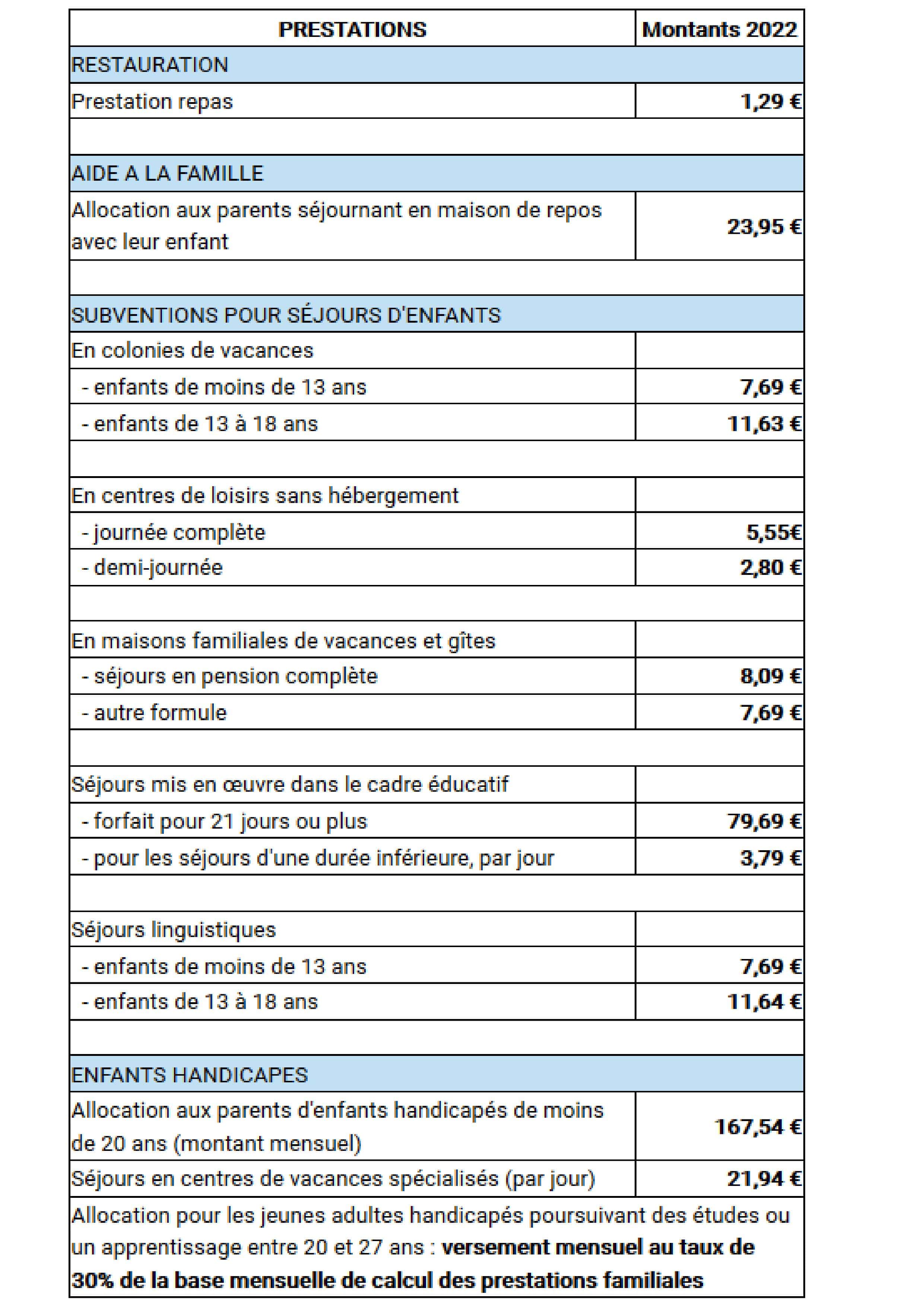 PIM sociales