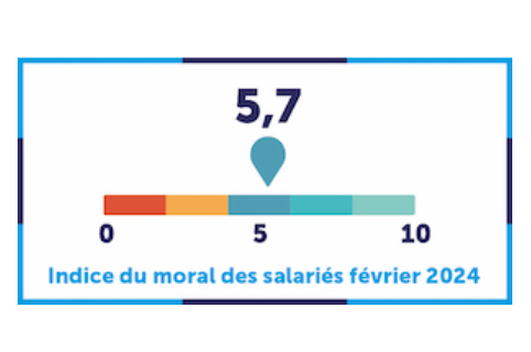 indice moral des salariés