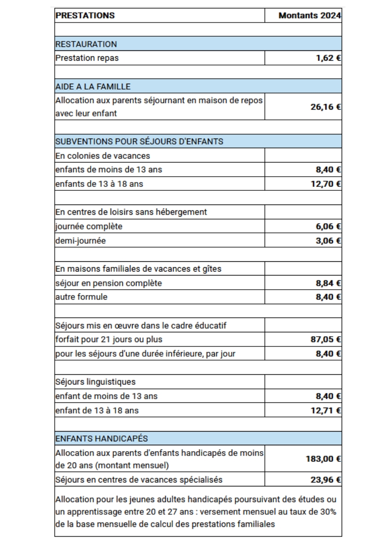 Taux Actions sociales