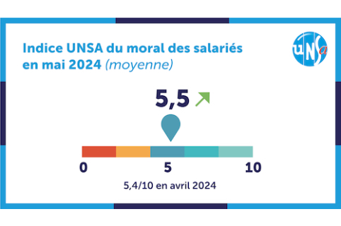 Indice UNSA Mai 2024