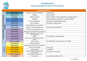2017 6 groupes travail