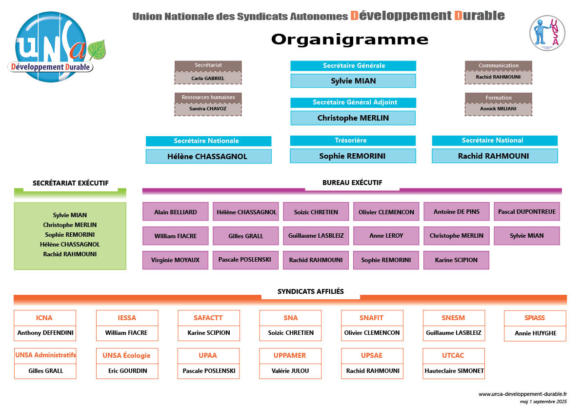 Organigramme UNSA DD mars 2020