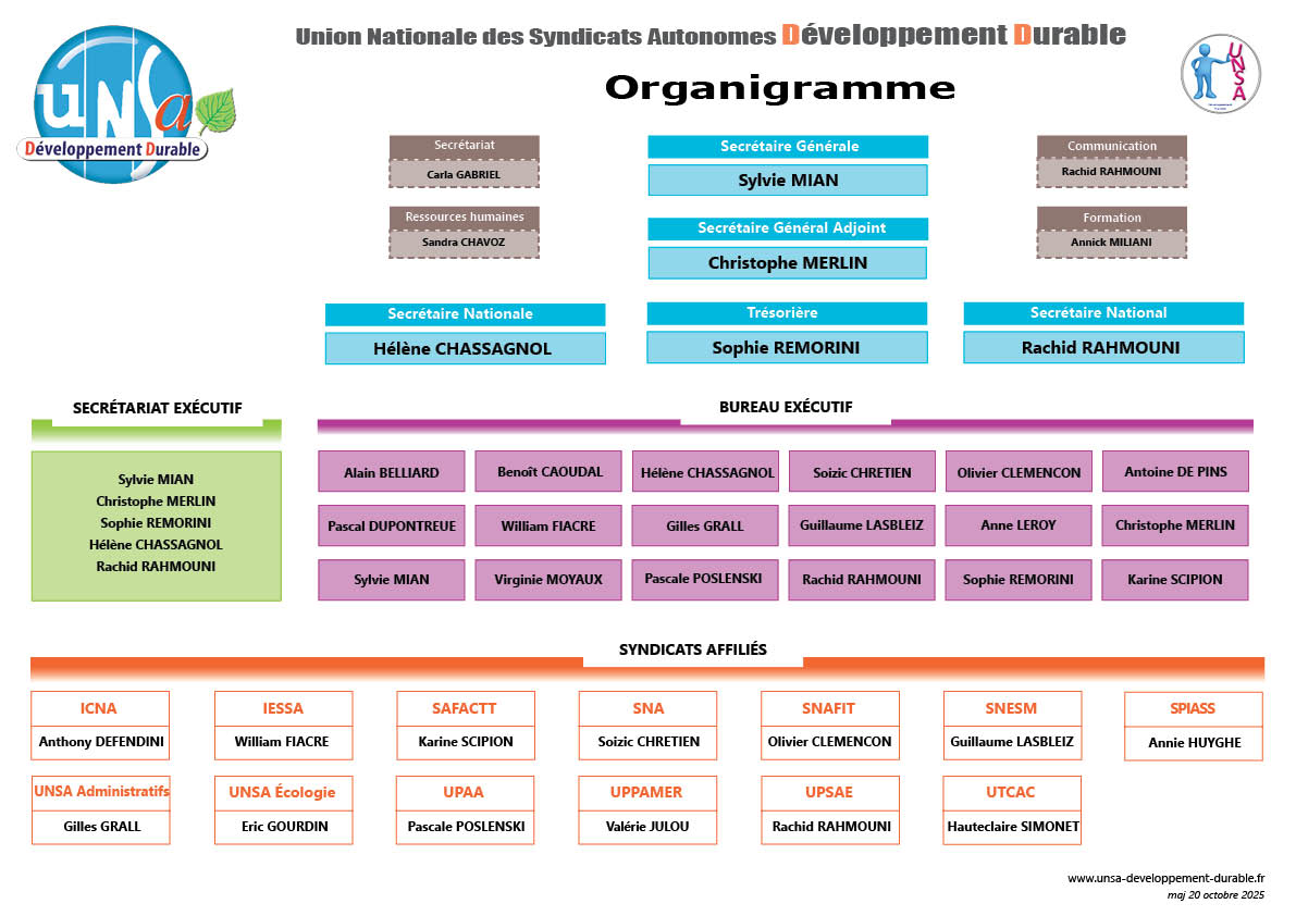 Organigramme UNSA DD mars 2020