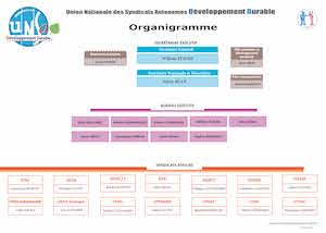 Organigramme UNSA DD mars 2020
