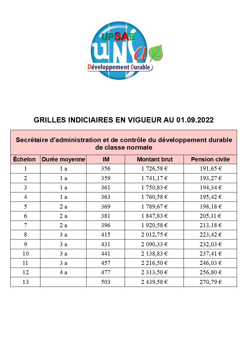 Grilles indiciaires SACDD 1er septembre 2022