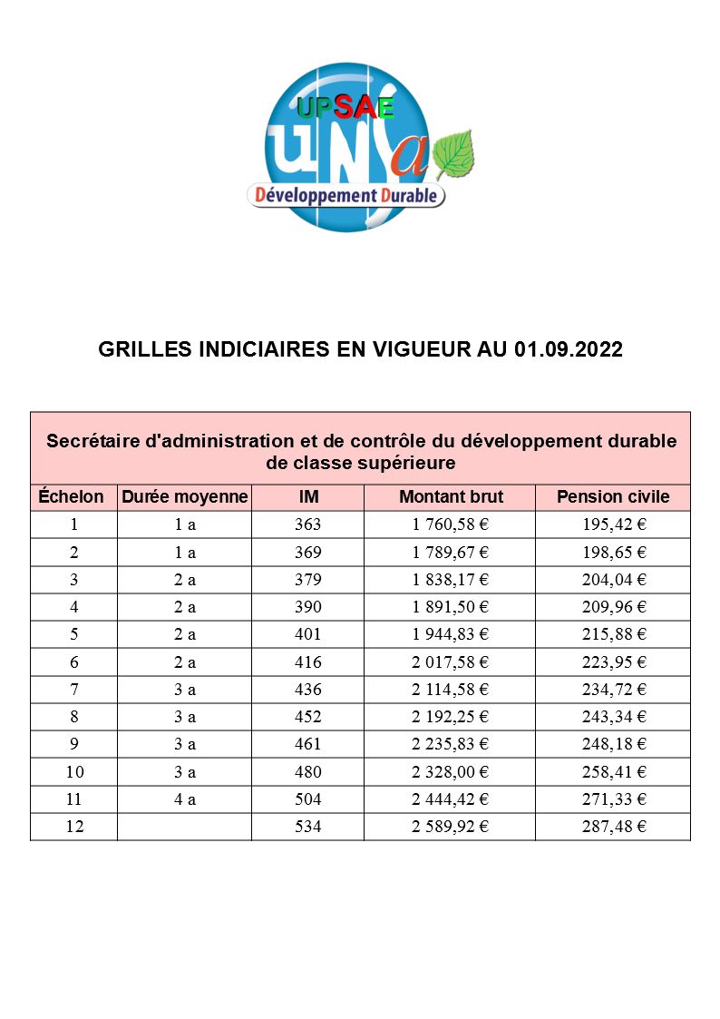 Grilles indiciaires SACDD 1er septembre 2022 2