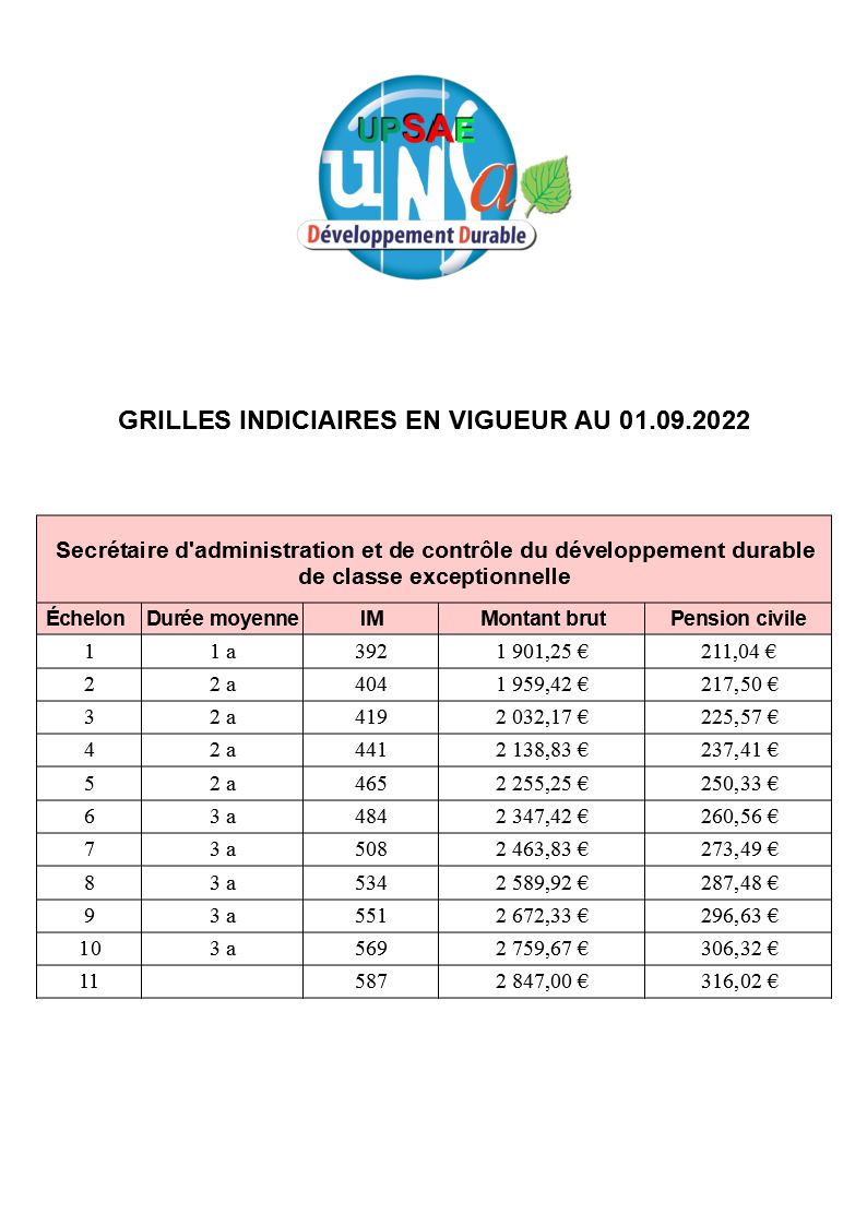 Grilles indiciaires SACDD 1er septembre 2022 3