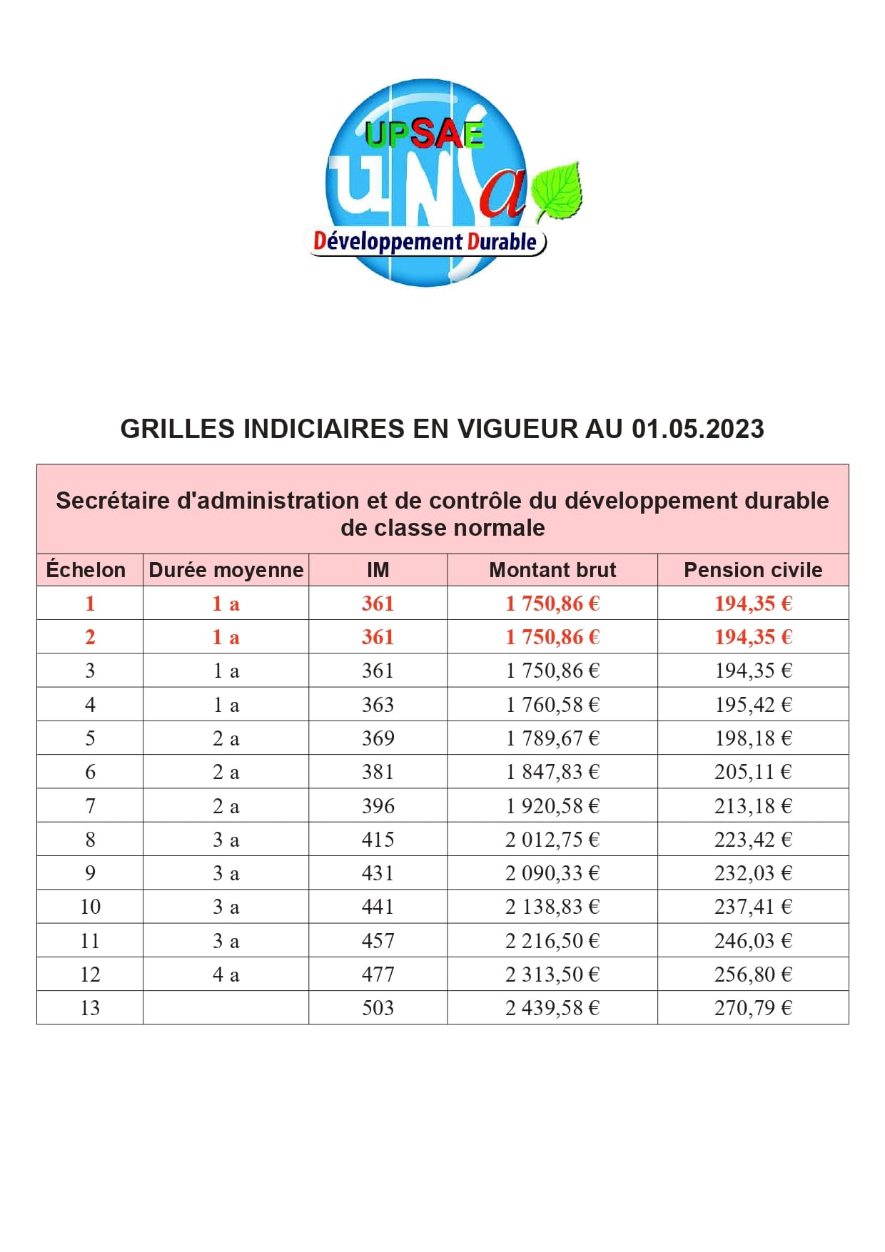 Grilles indiciaires SACDD CN 1er mai 2023