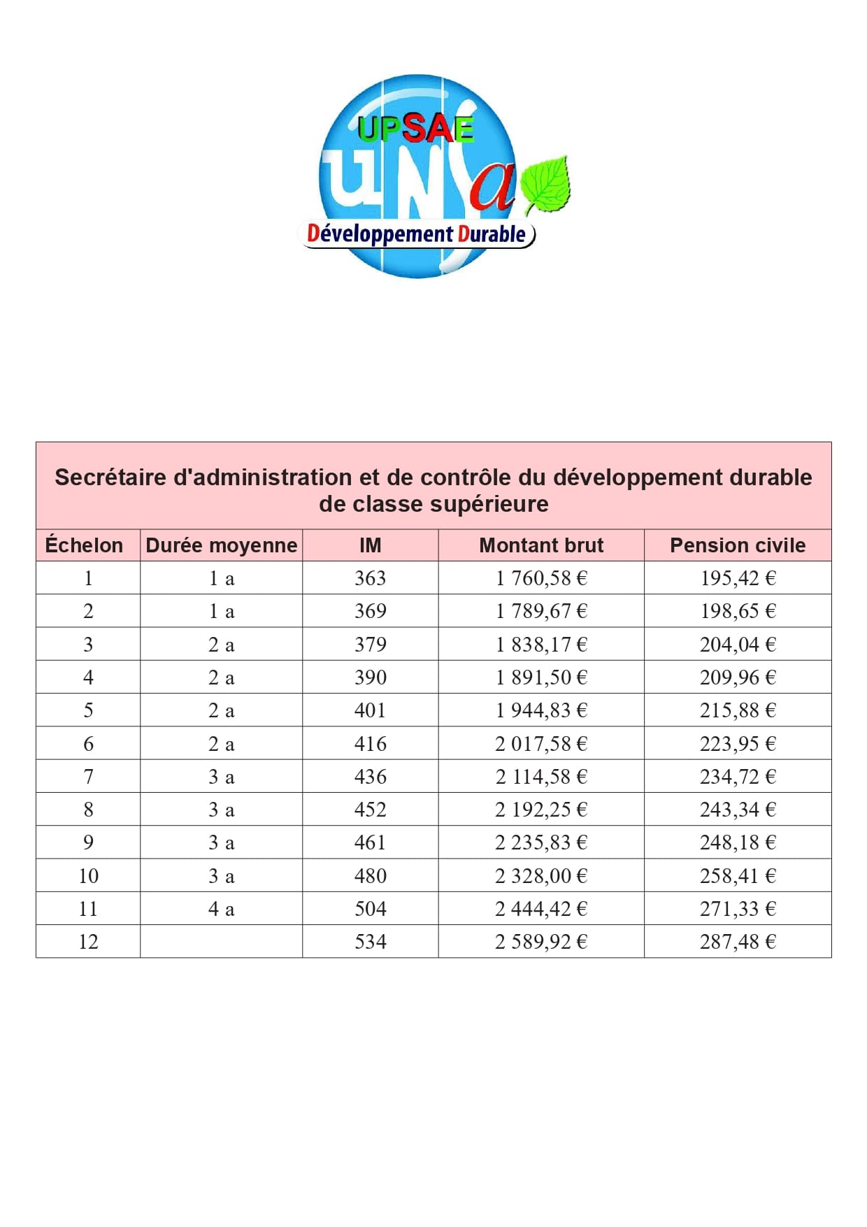 Grilles indiciaires SACDD CS 1er mai 2023