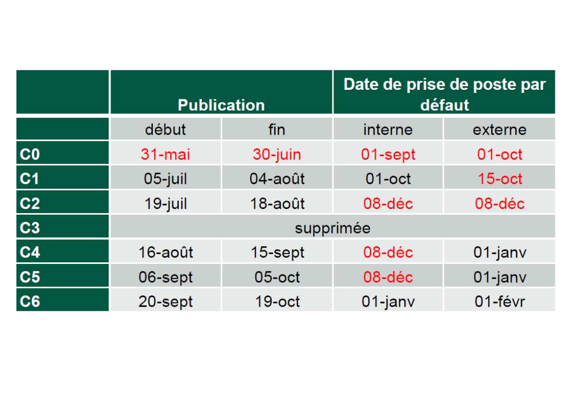 Nouveau calandrier fil de leau