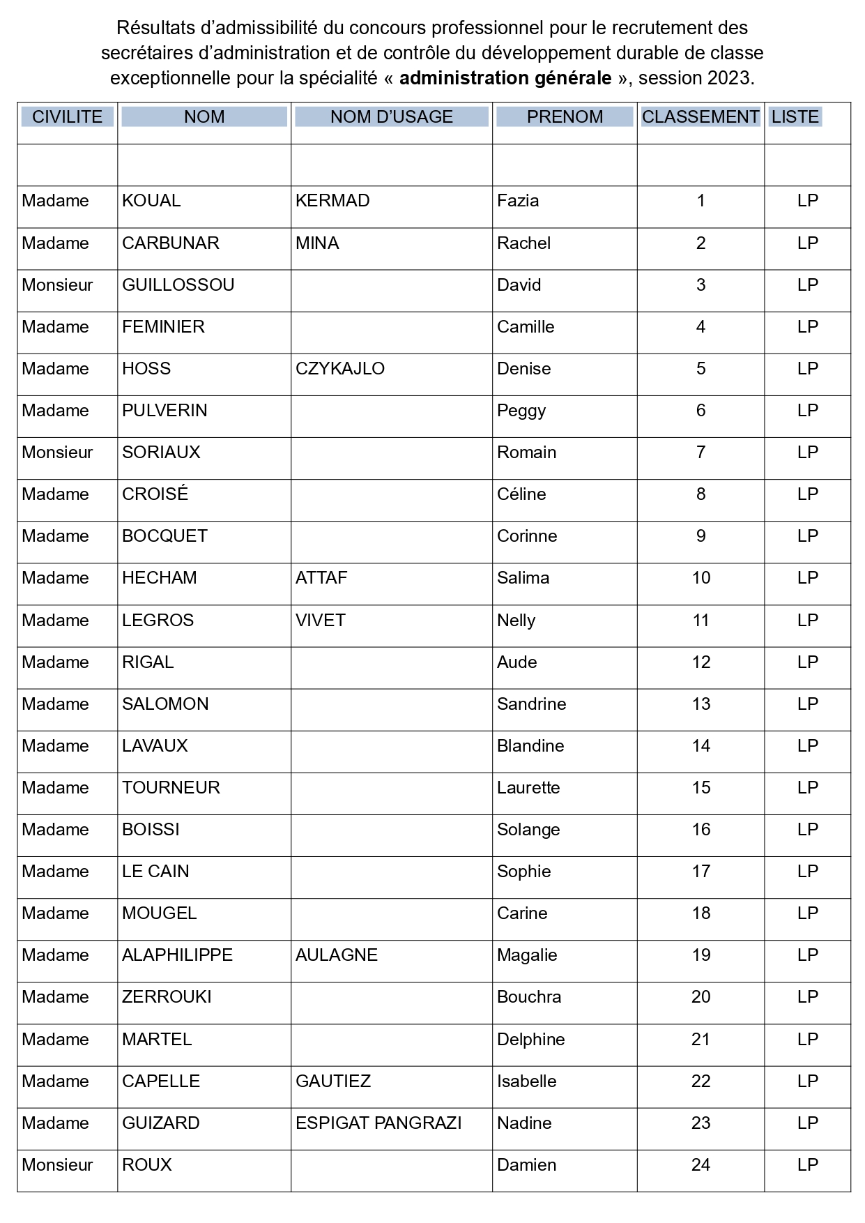 Résultat SACDD CE AG p1