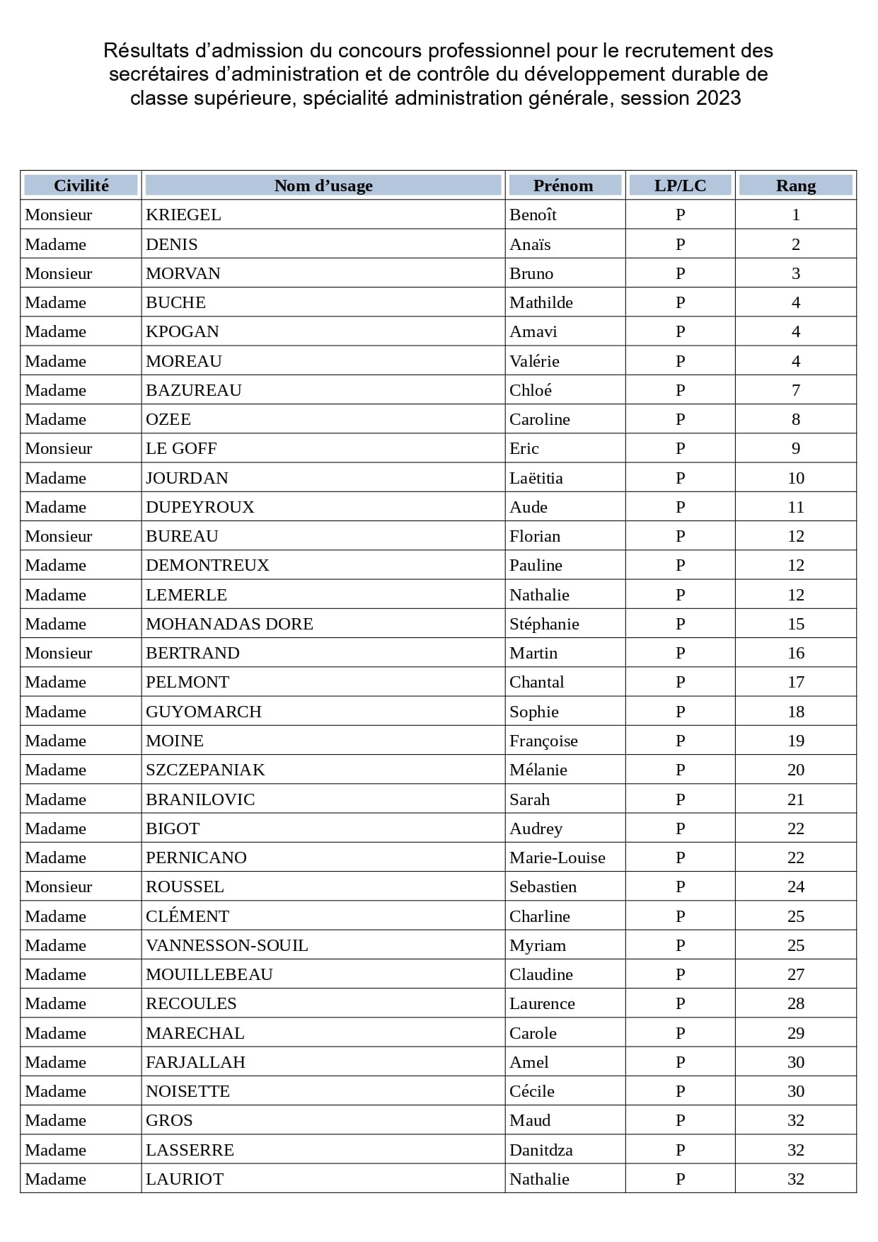 SACDD CS page 1