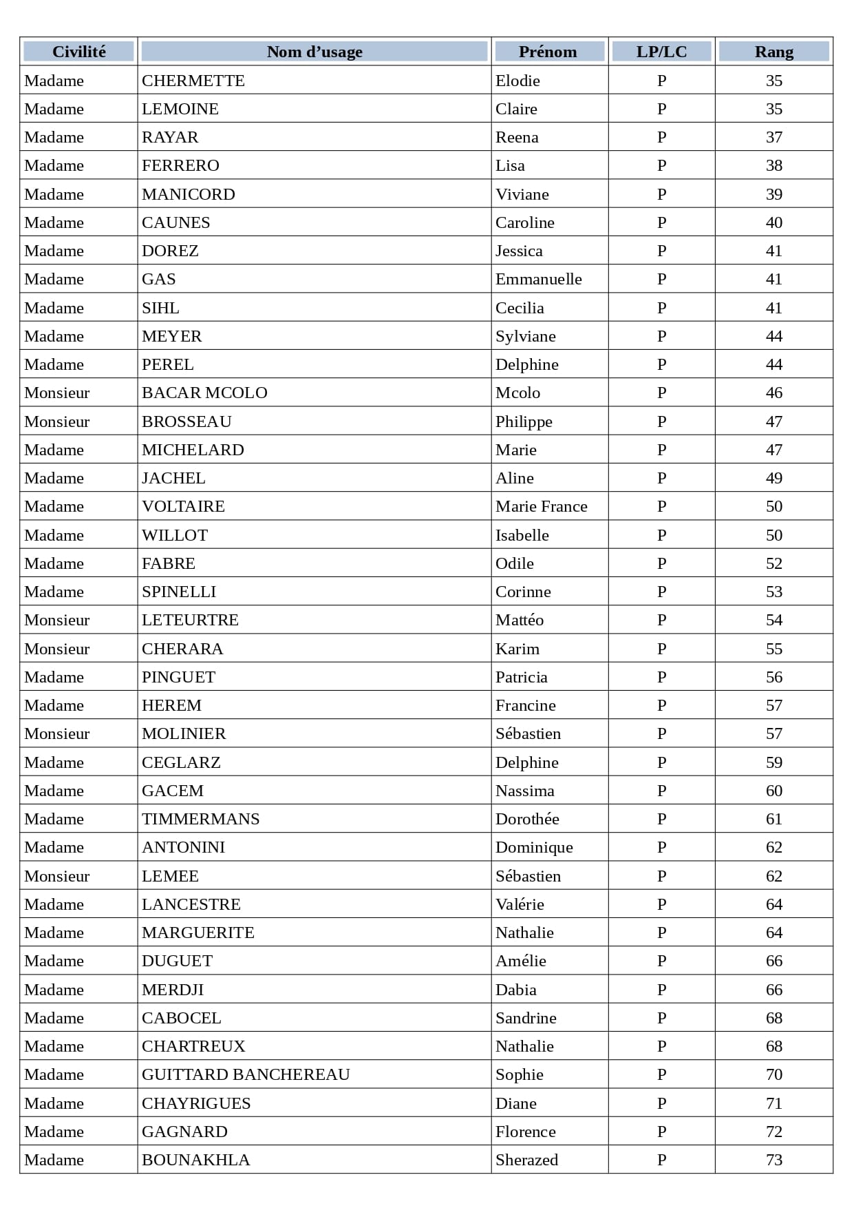 SACDD CS page 2