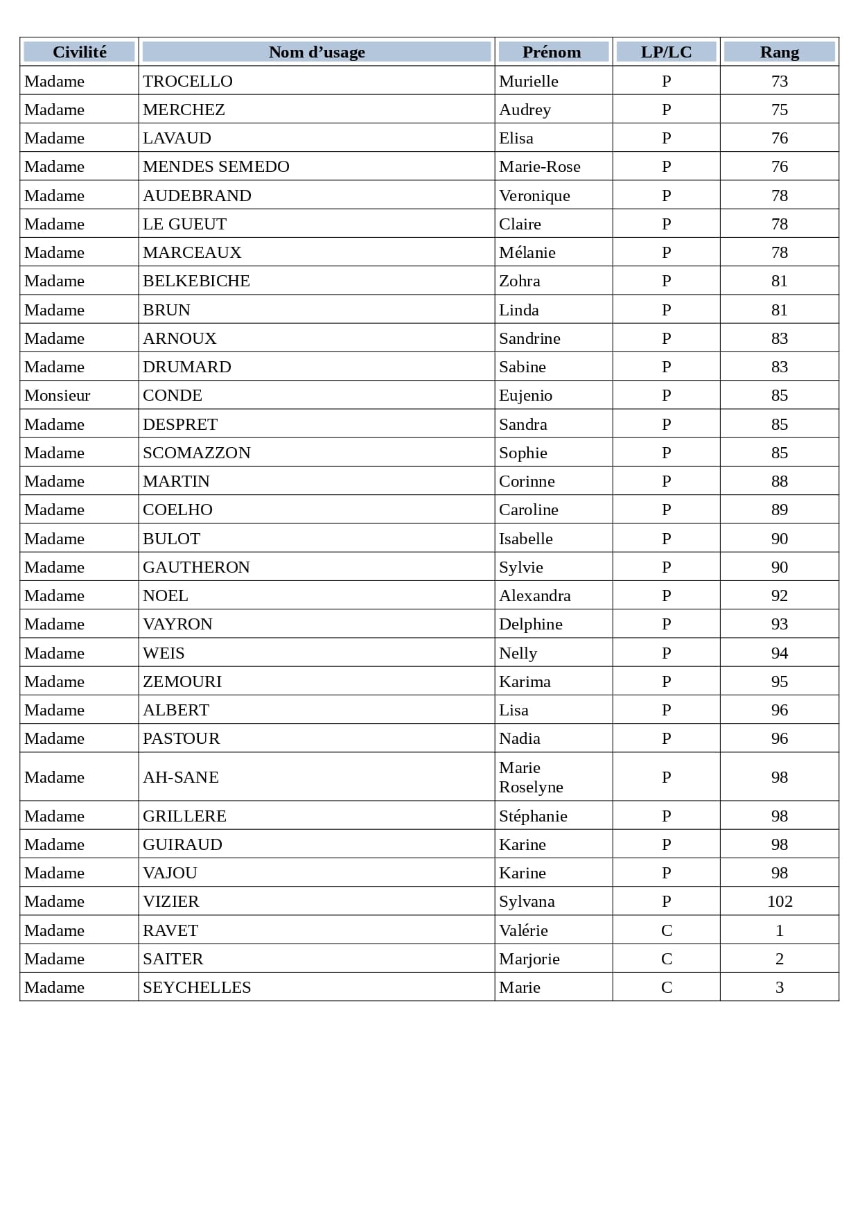 SACDD CS page 3