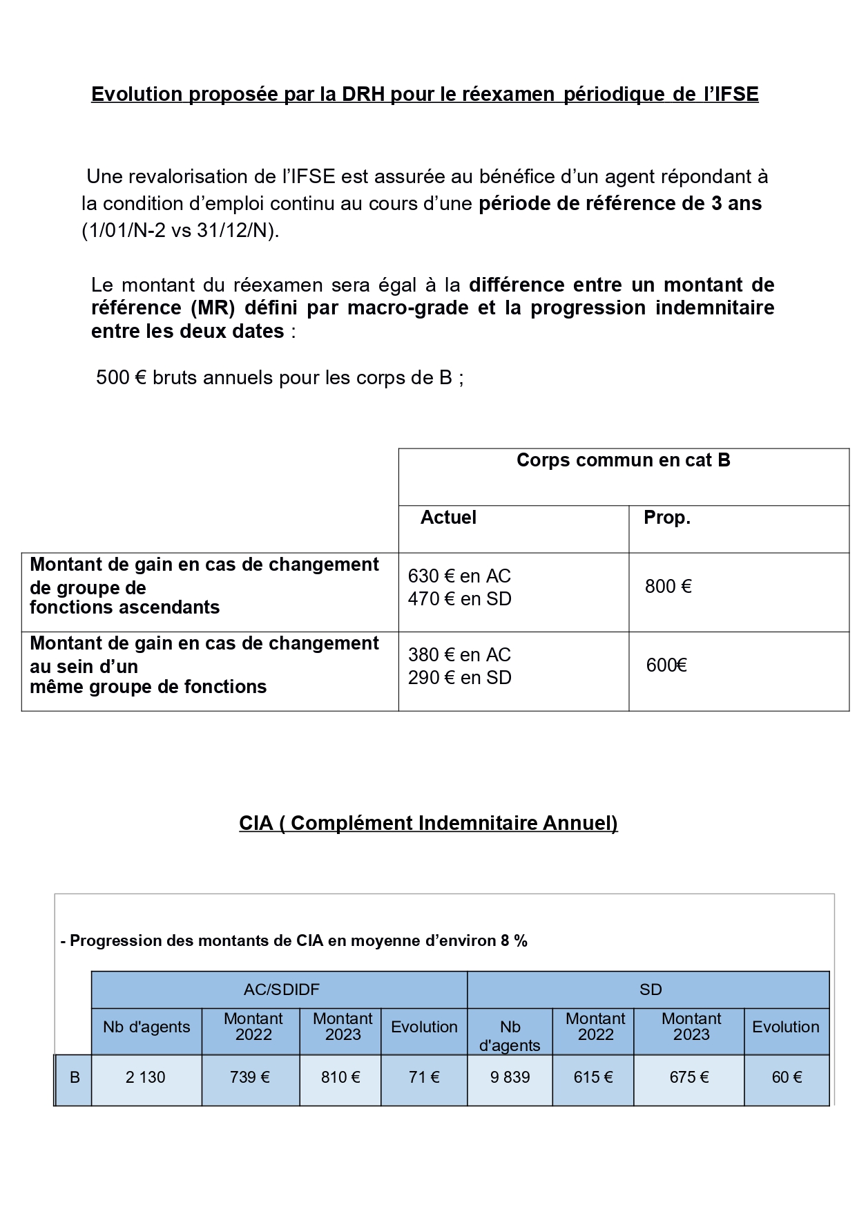 Tableaux propositions DRH