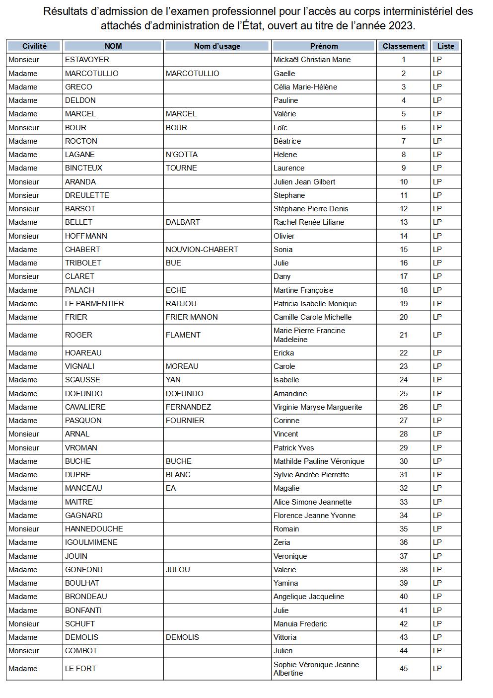 Résultat concours AAE