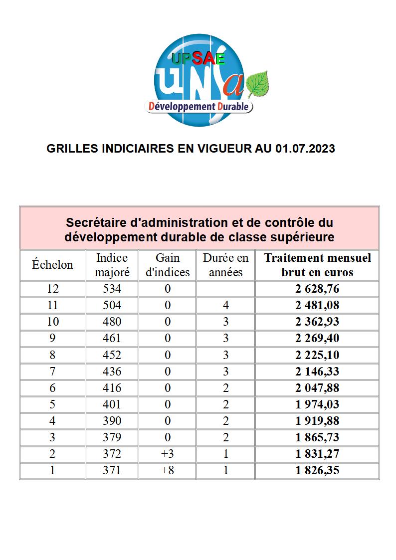 Grilles indiciaires SACDD 1er juillet 2023 B3