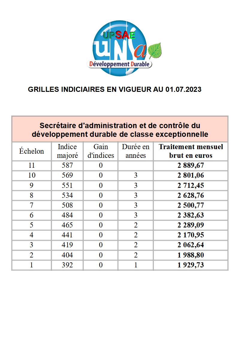 Grilles indiciaires SACDD 1er juillet 2023 B2