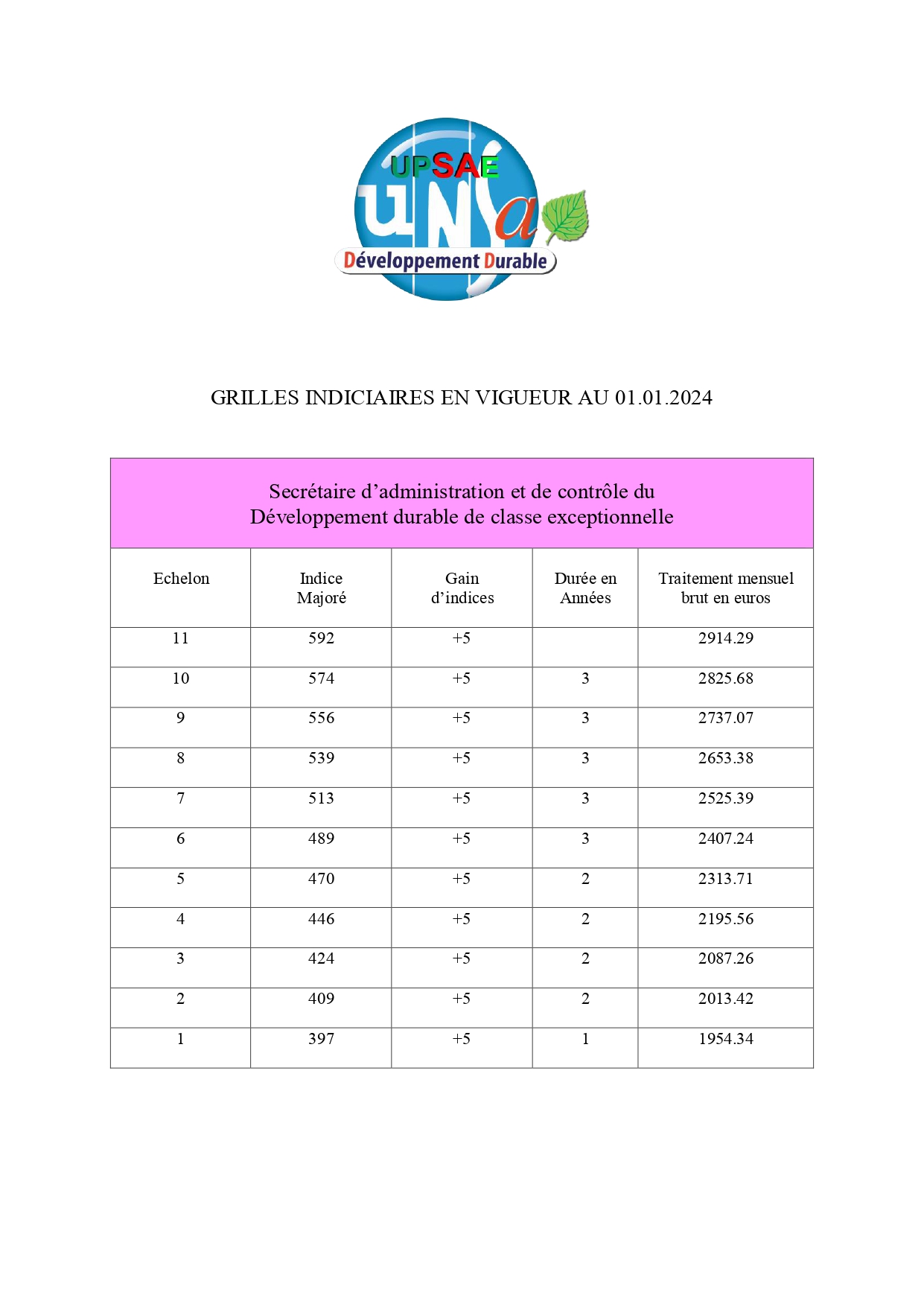 Grilles indiciaires SACDD 1er septembre 2022 3