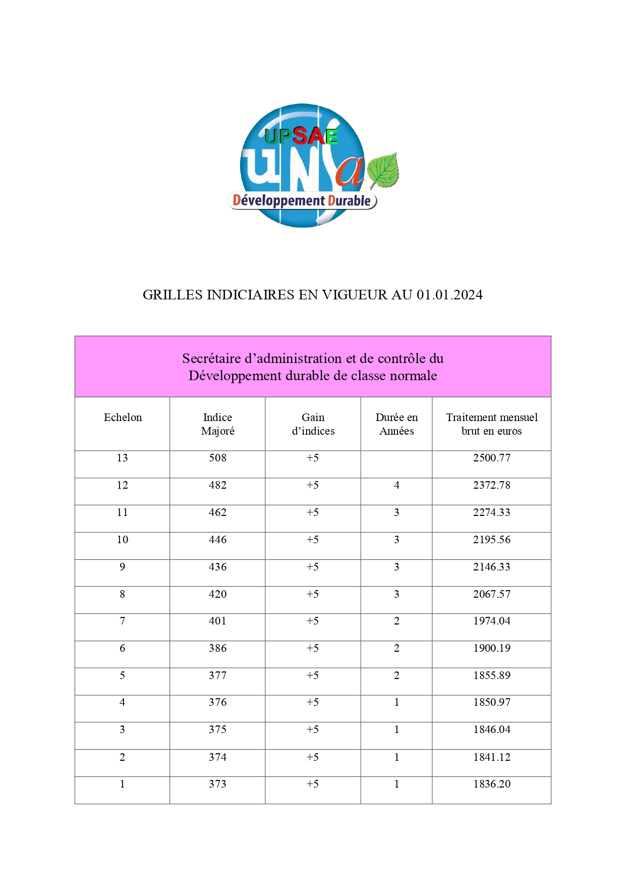 Grilles indiciaires en vigueur au 01.01.2020 v2