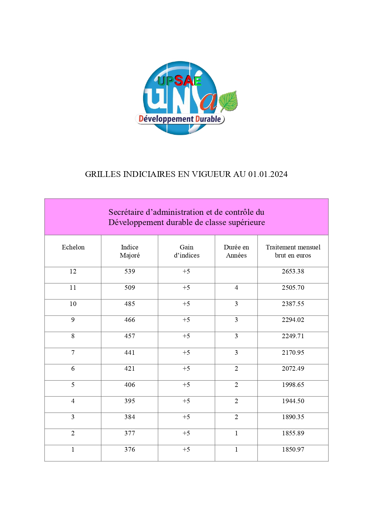 Grilles indiciaires SACDD 1er septembre 2022 2