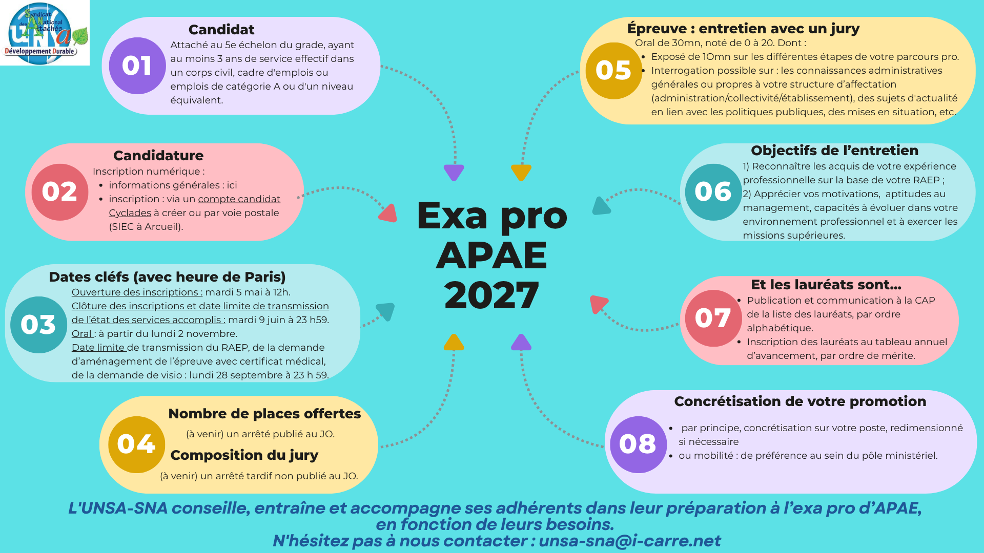 Carte mentale ExaproAPAE2027
